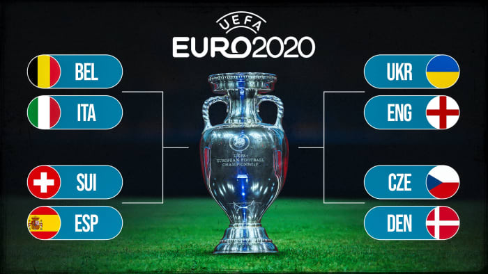مرحله یک‌چهارم نهایی یورو 2020