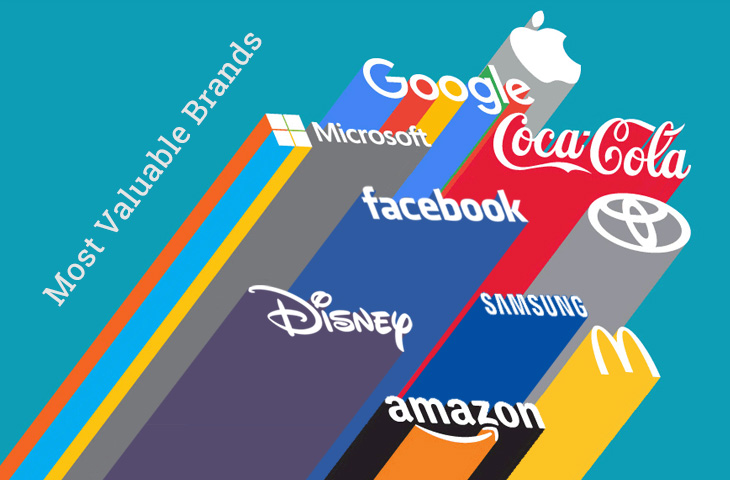poster-most-valuable-brands.jpg